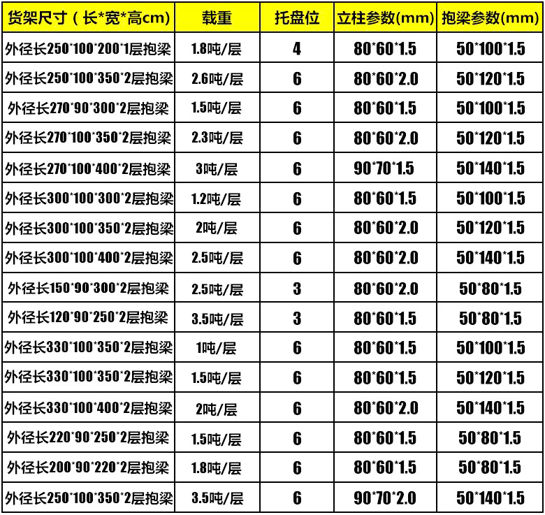 海發(fā)重型貨架、倉(cāng)庫(kù)貨架、托盤(pán)貨架品質(zhì)保障