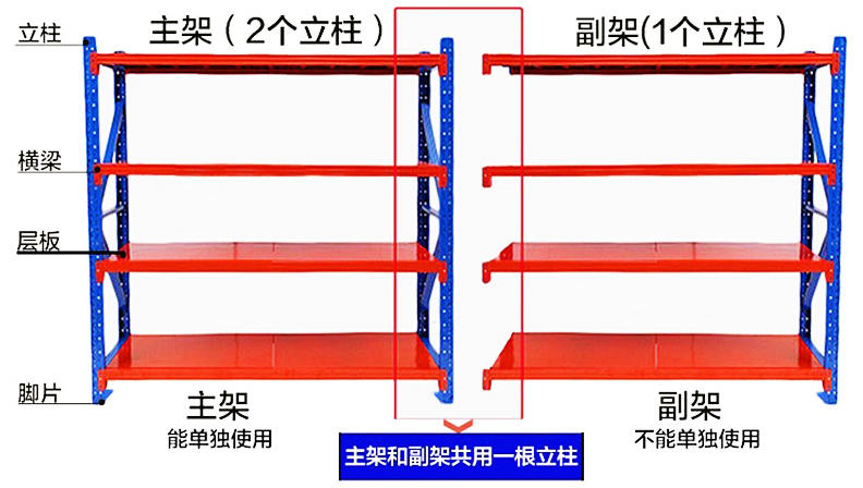 海發(fā)中型貨架、倉庫貨架